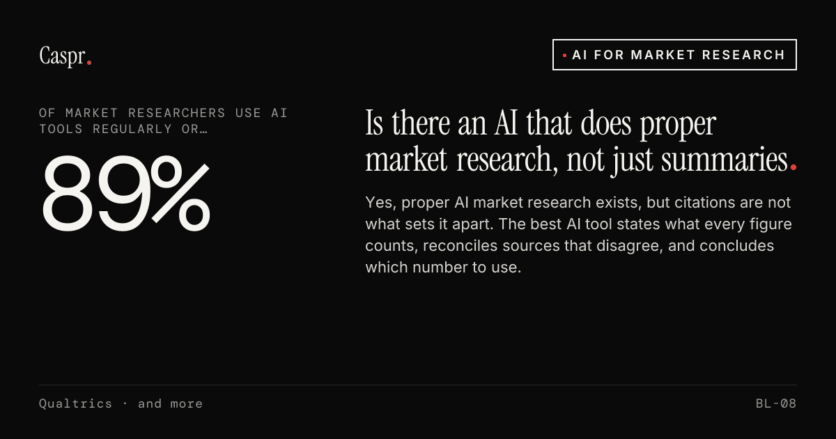 AI Market Research: What to Look For and the Tools Compared