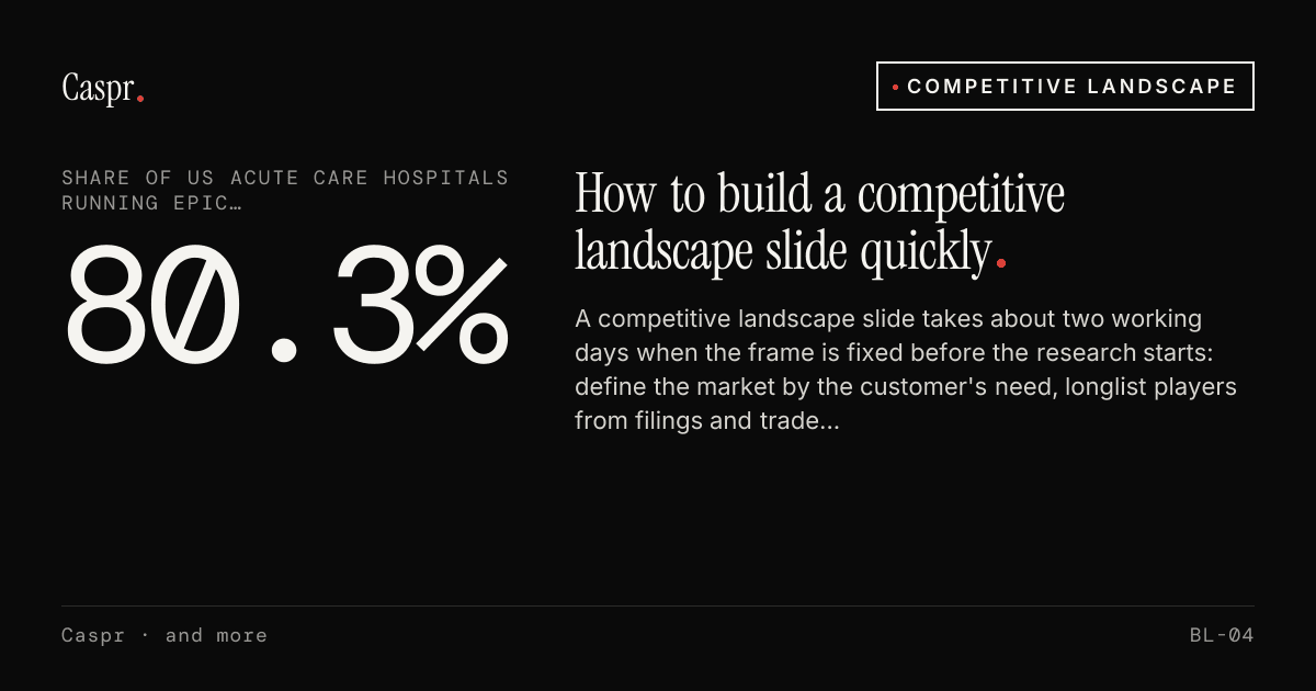 Competitive Landscape Slide: How to Build One in Two Days