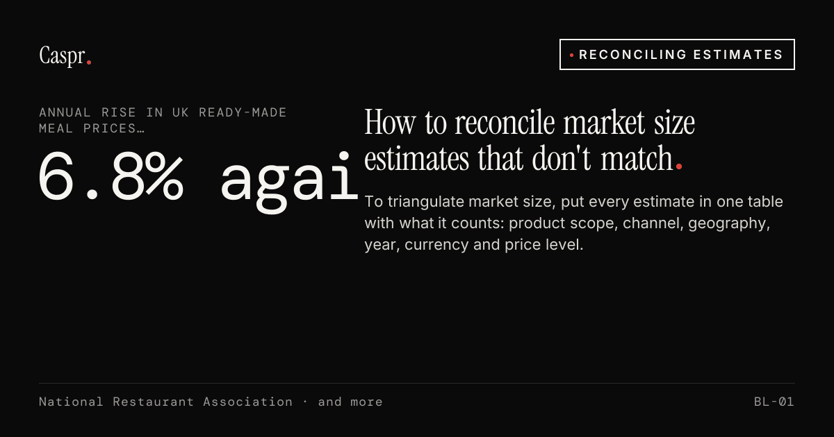 How to triangulate market size when estimates conflict